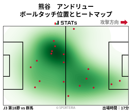 ヒートマップ - 熊谷　アンドリュー
