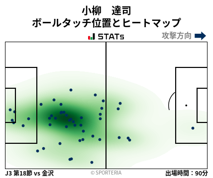 ヒートマップ - 小柳　達司