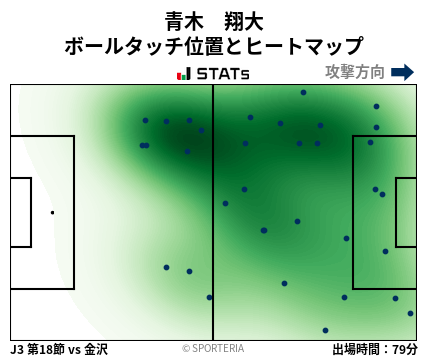 ヒートマップ - 青木　翔大