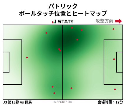 ヒートマップ - パトリック
