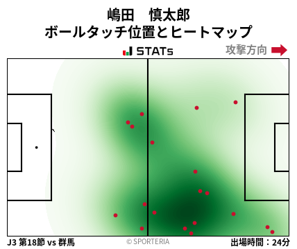 ヒートマップ - 嶋田　慎太郎