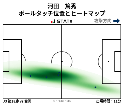 ヒートマップ - 河田　篤秀