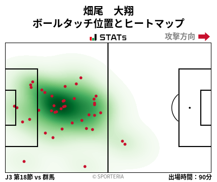 ヒートマップ - 畑尾　大翔