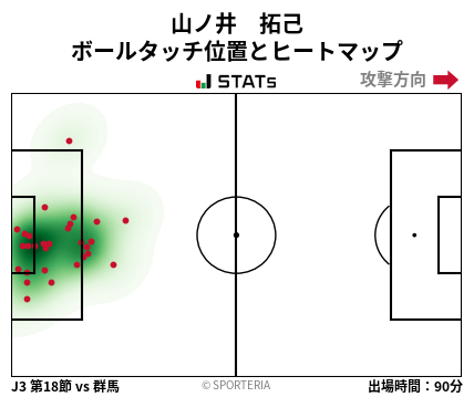 ヒートマップ - 山ノ井　拓己