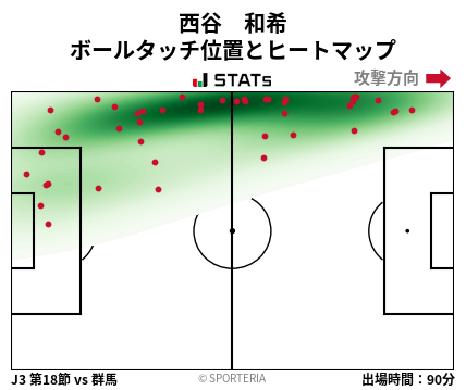 ヒートマップ - 西谷　和希