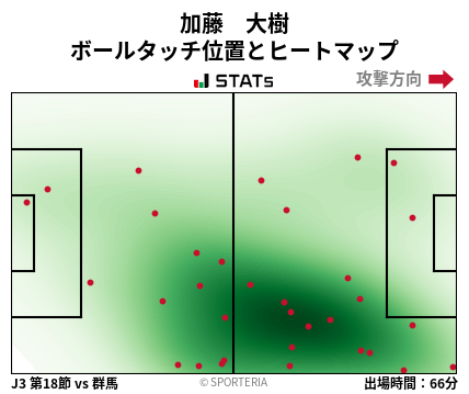 ヒートマップ - 加藤　大樹