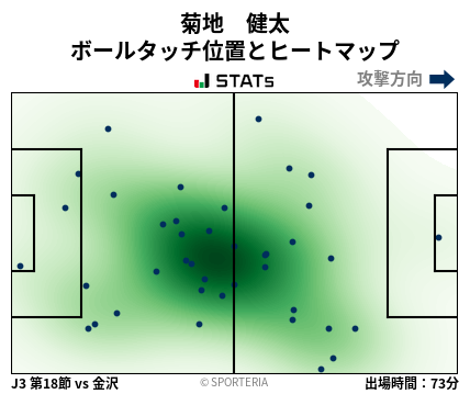 ヒートマップ - 菊地　健太