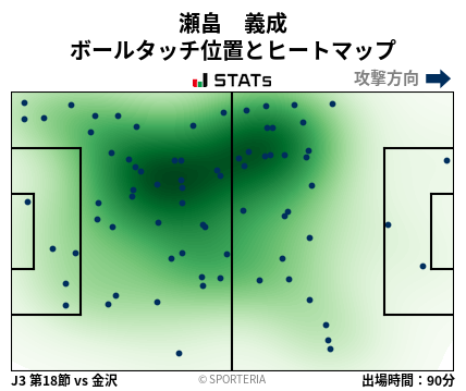 ヒートマップ - 瀬畠　義成