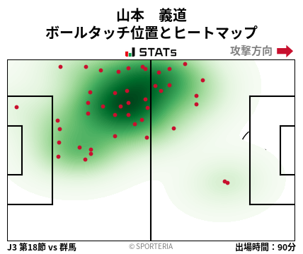 ヒートマップ - 山本　義道