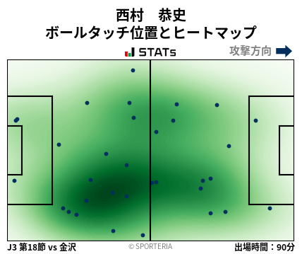 ヒートマップ - 西村　恭史