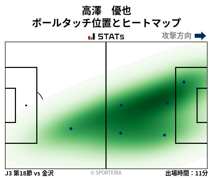 ヒートマップ - 高澤　優也