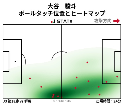ヒートマップ - 大谷　駿斗