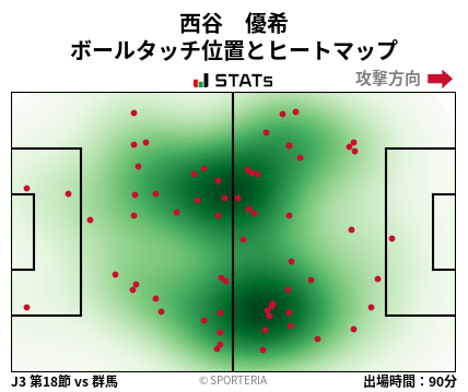 ヒートマップ - 西谷　優希