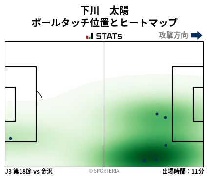ヒートマップ - 下川　太陽