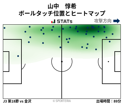 ヒートマップ - 山中　惇希