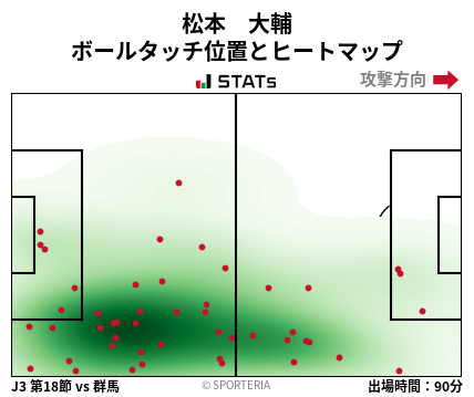 ヒートマップ - 松本　大輔