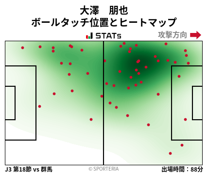 ヒートマップ - 大澤　朋也