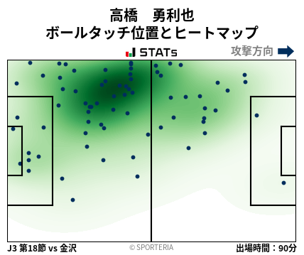 ヒートマップ - 高橋　勇利也