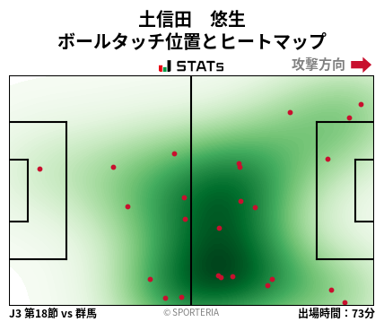 ヒートマップ - 土信田　悠生