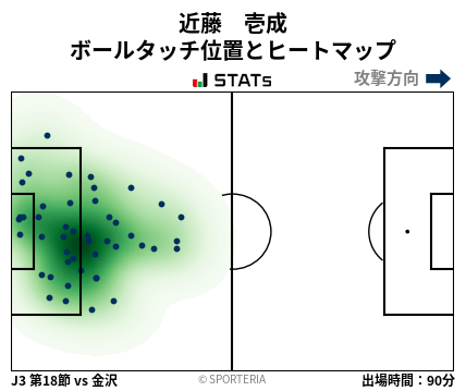 ヒートマップ - 近藤　壱成
