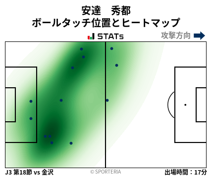 ヒートマップ - 安達　秀都