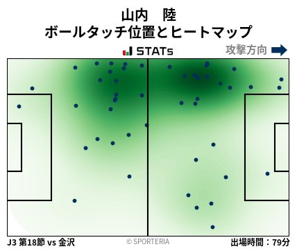 ヒートマップ - 山内　陸