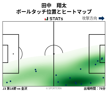 ヒートマップ - 田中　翔太