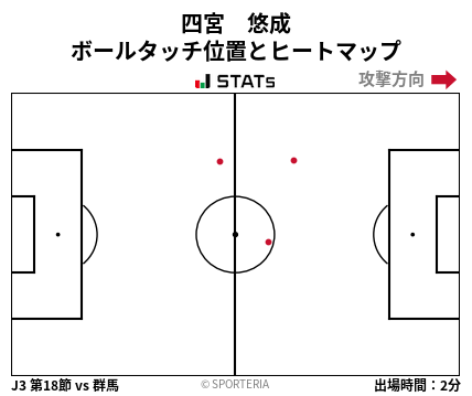 ヒートマップ - 四宮　悠成