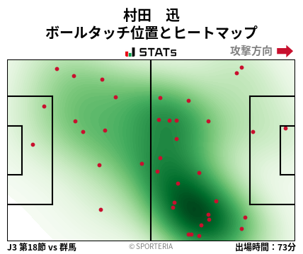 ヒートマップ - 村田　迅