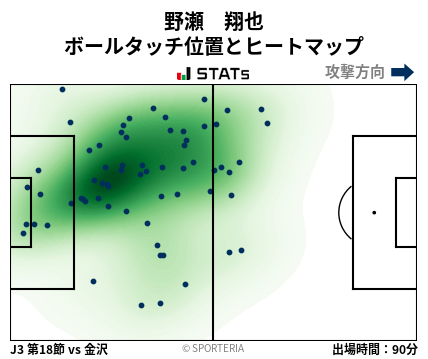 ヒートマップ - 野瀬　翔也
