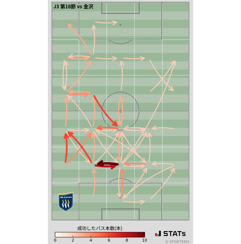 エリア間パス図