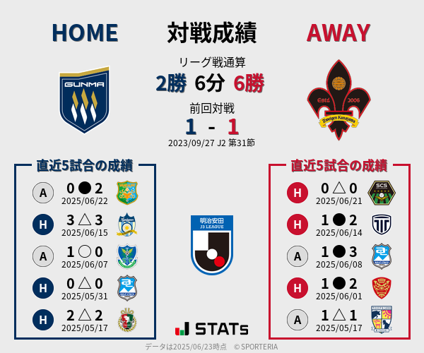 前節までの対戦成績