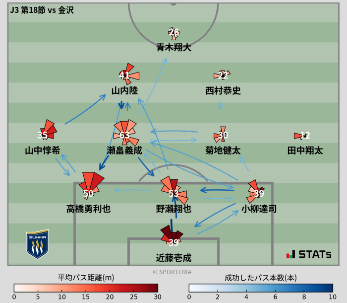 パスソナー・パスネットワーク