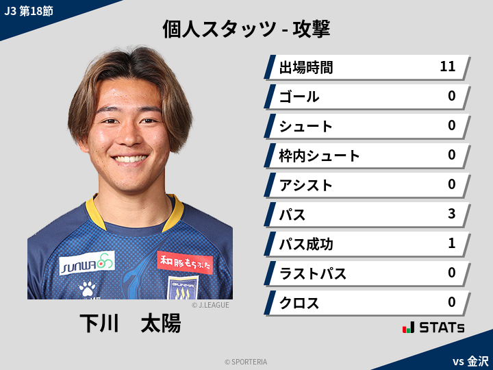 攻撃スタッツ - 下川　太陽