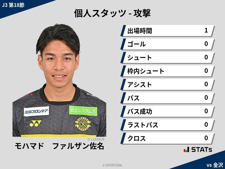 攻撃スタッツ - モハマド　ファルザン佐名