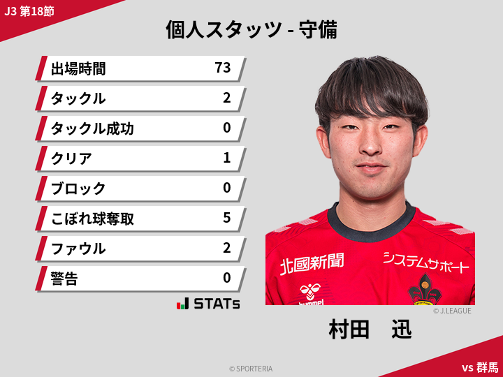 守備スタッツ - 村田　迅