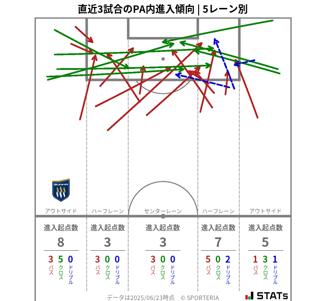 PA内への進入傾向