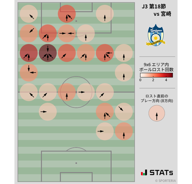 ボールロスト位置