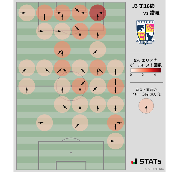 ボールロスト位置