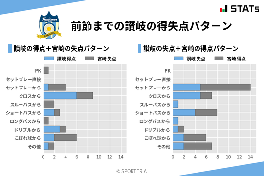 得失点パターン