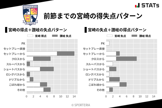 得失点パターン