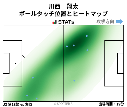 ヒートマップ - 川西　翔太