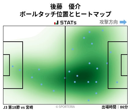 ヒートマップ - 後藤　優介
