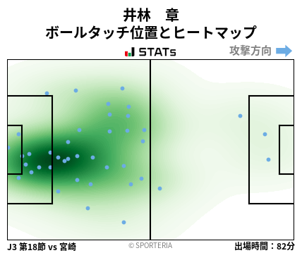 ヒートマップ - 井林　章