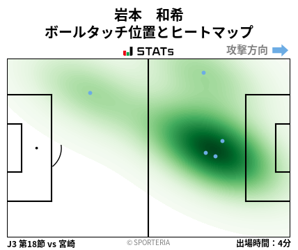 ヒートマップ - 岩本　和希