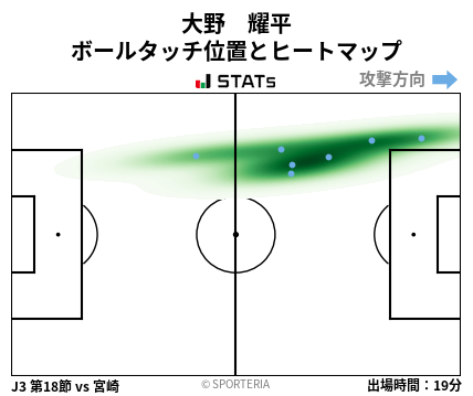 ヒートマップ - 大野　耀平