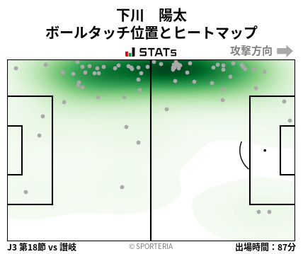 ヒートマップ - 下川　陽太
