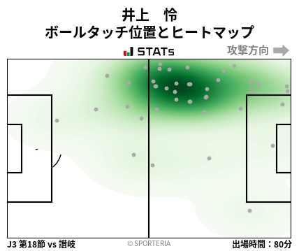 ヒートマップ - 井上　怜