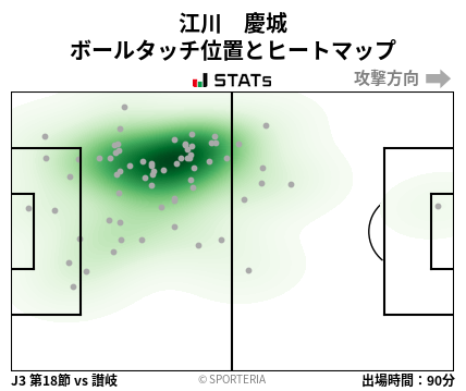 ヒートマップ - 江川　慶城