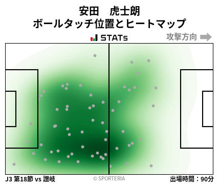 ヒートマップ - 安田　虎士朗